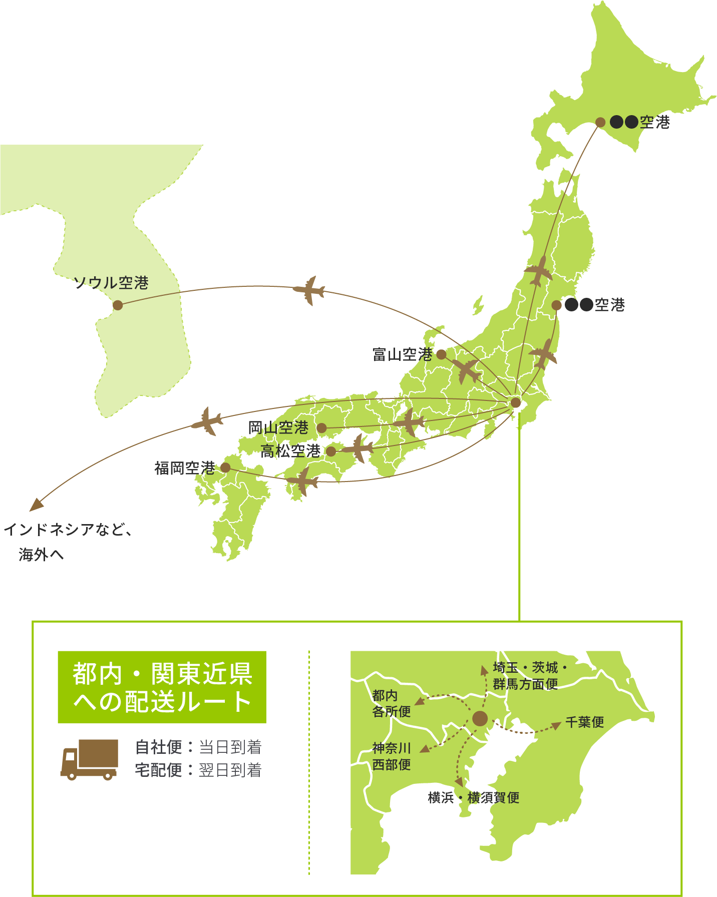 日本国内、海外への配送ルート