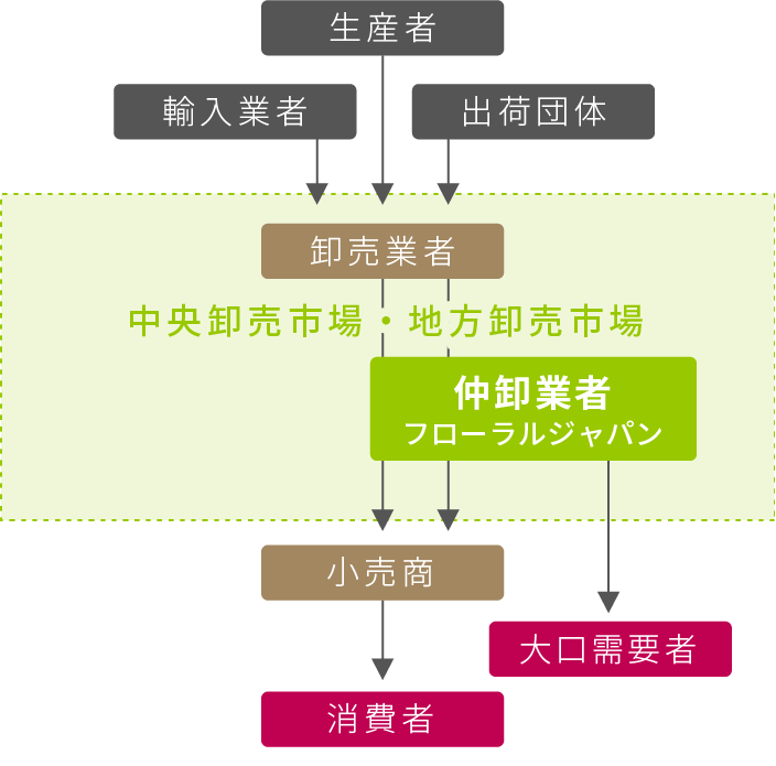 事業案内